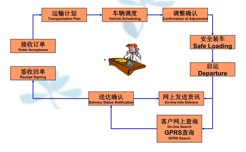 苏州到蜀山搬家公司-苏州到蜀山长途搬家公司